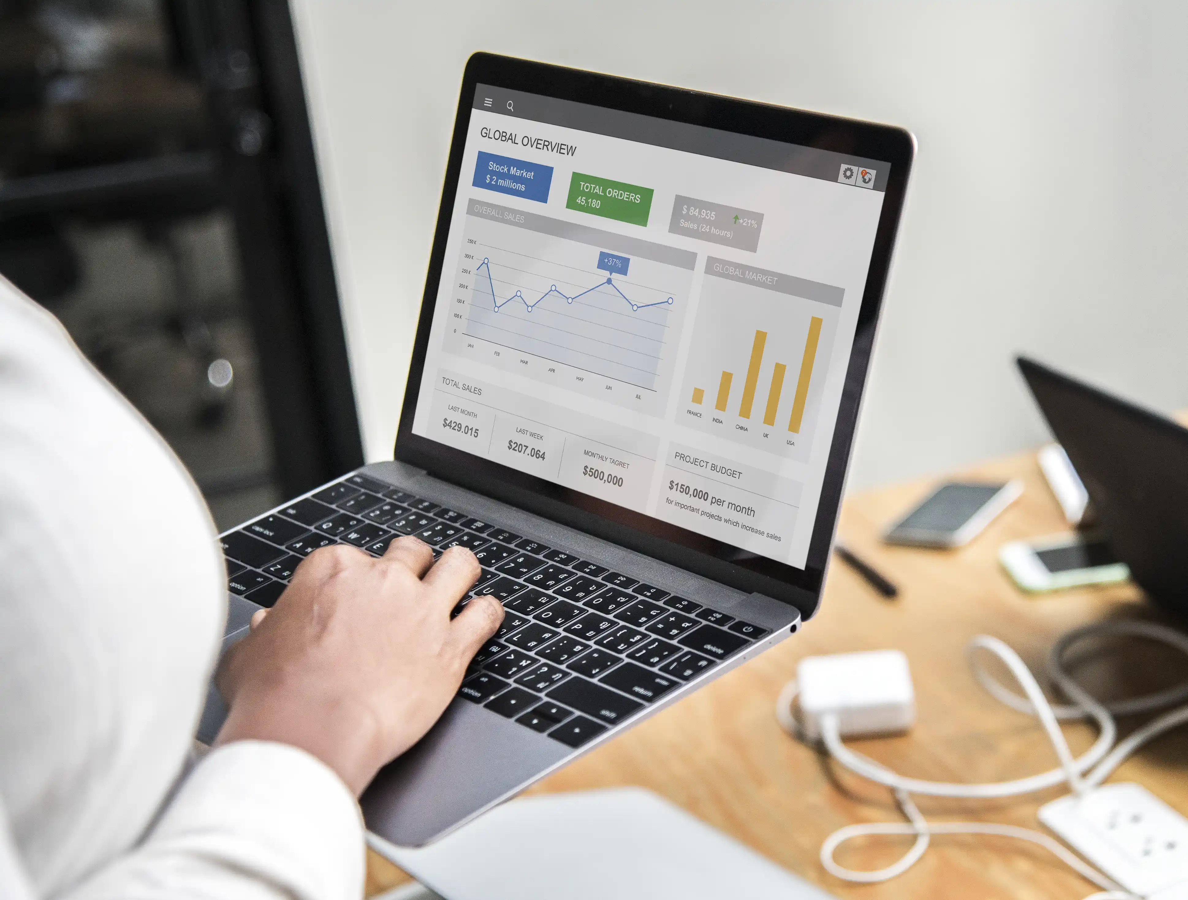 Scalable CRM